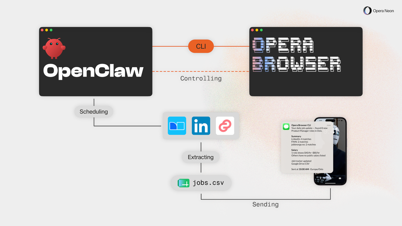 Opera Neon running the search inside the existing browser session.
