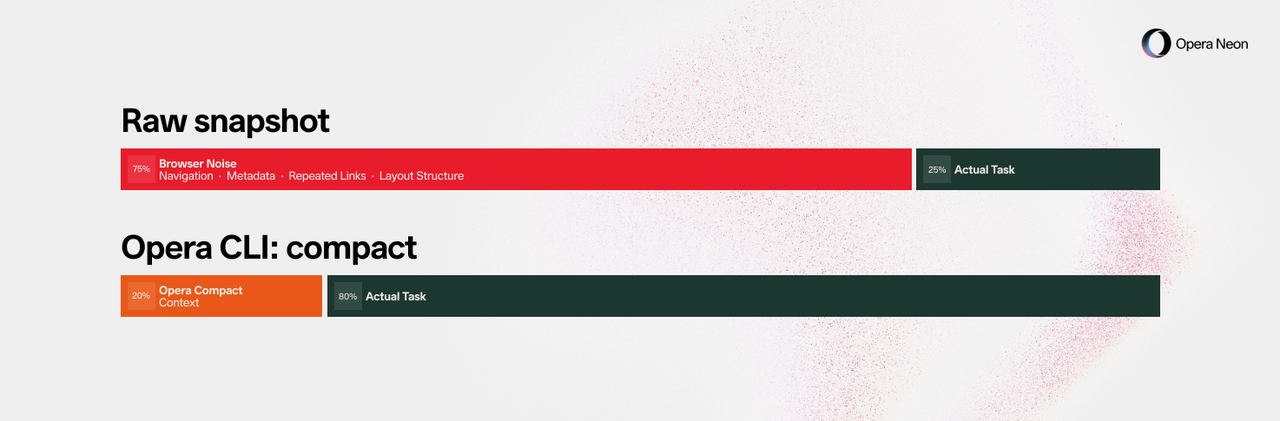resources-hub-how-opera-cli-reduce-tikens-image-02